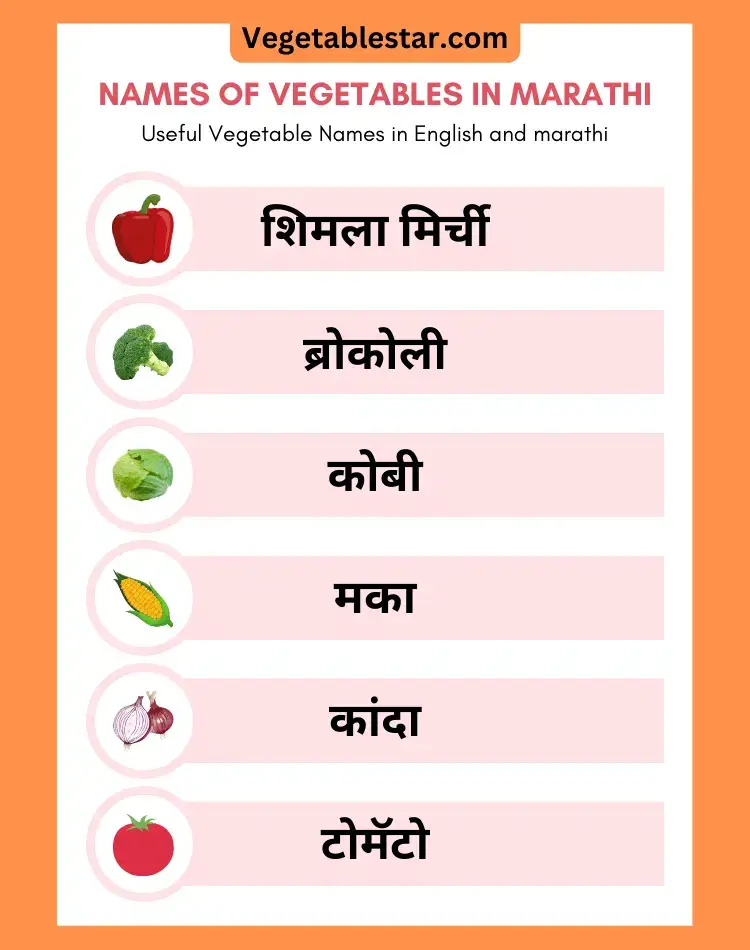 vegetables name in english and marathi